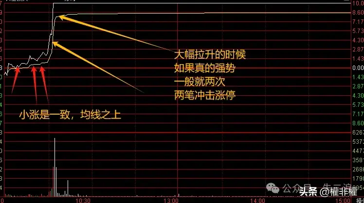 一个简单的技巧看出冲高是洗盘还是抛压？