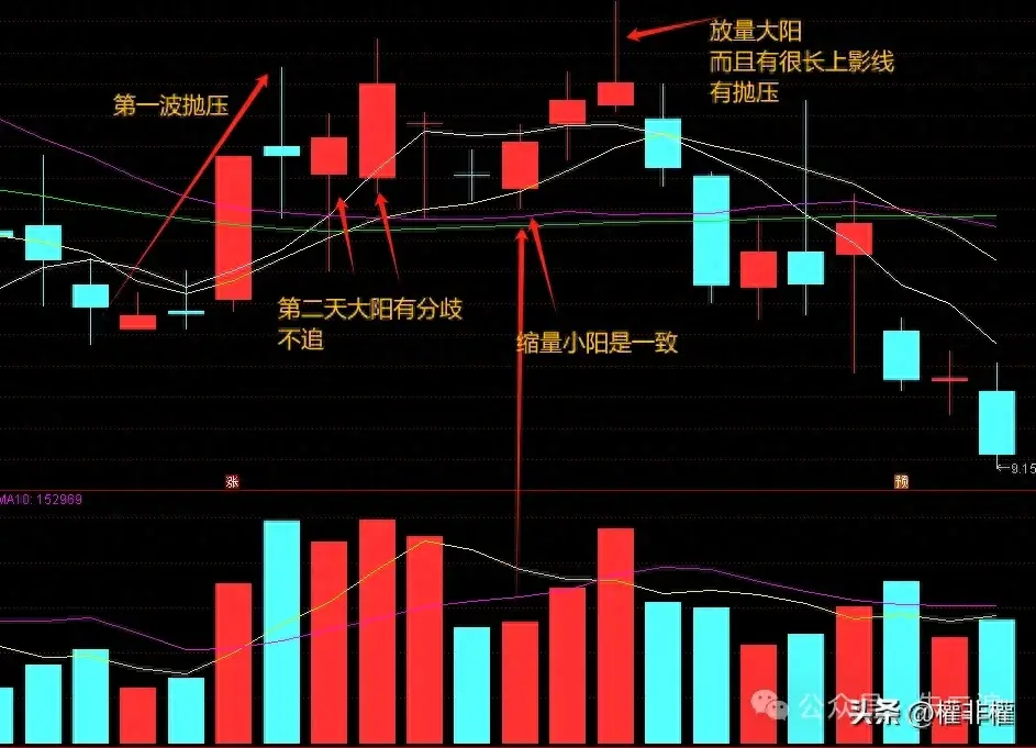 二波模式的逻辑不懂的请细品。