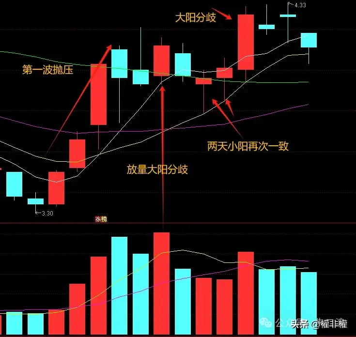 二波模式的逻辑不懂的请细品。
