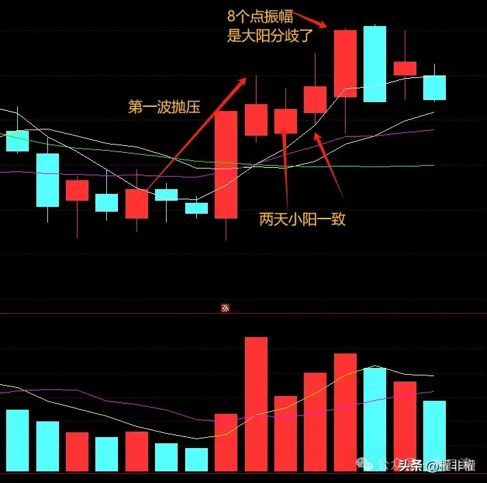 二波模式的逻辑不懂的请细品。