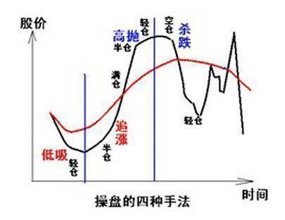 中国真正能发大财的只有一种人做一个安静的投资者送给有缘人
