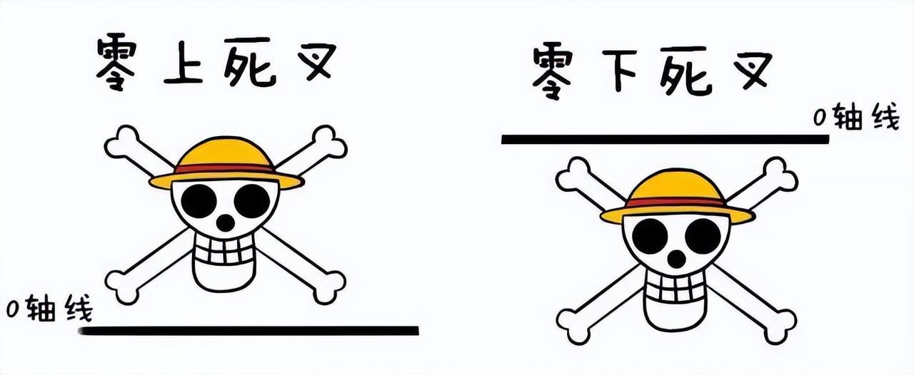 中国股市MACD真假金叉选股战法就分享这一次