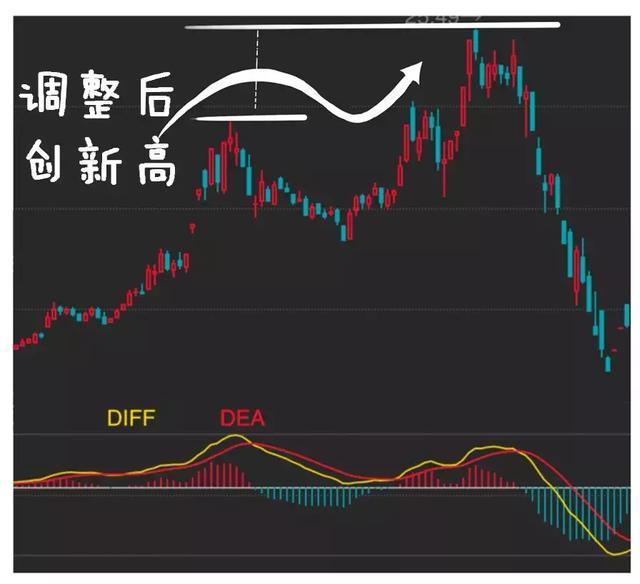 中国股市MACD真假金叉选股战法就分享这一次