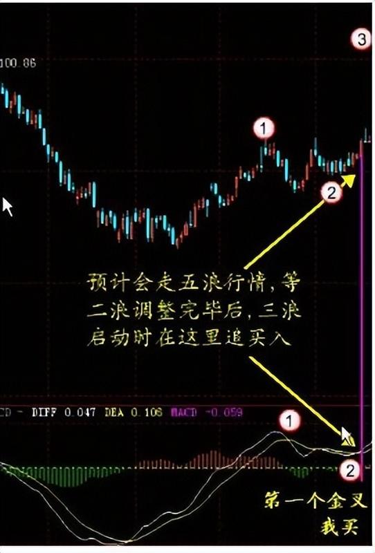中国股市MACD真假金叉选股战法就分享这一次