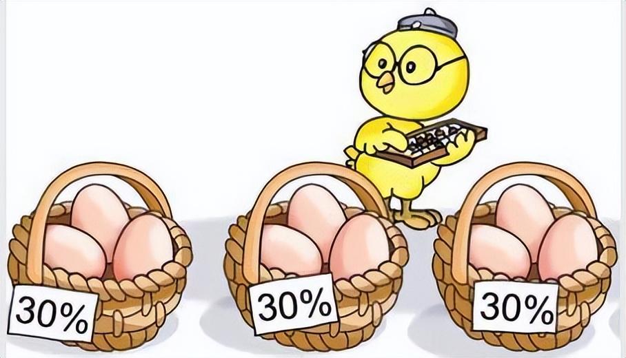 不管你信不信这就是我对中国股市的认识每天认真读一遍