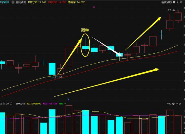 不管你信不信这就是我对中国股市的认识每天认真读一遍