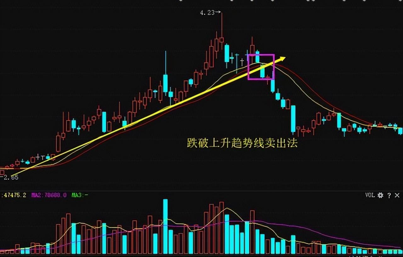 不管你信不信这就是我对中国股市的认识每天认真读一遍