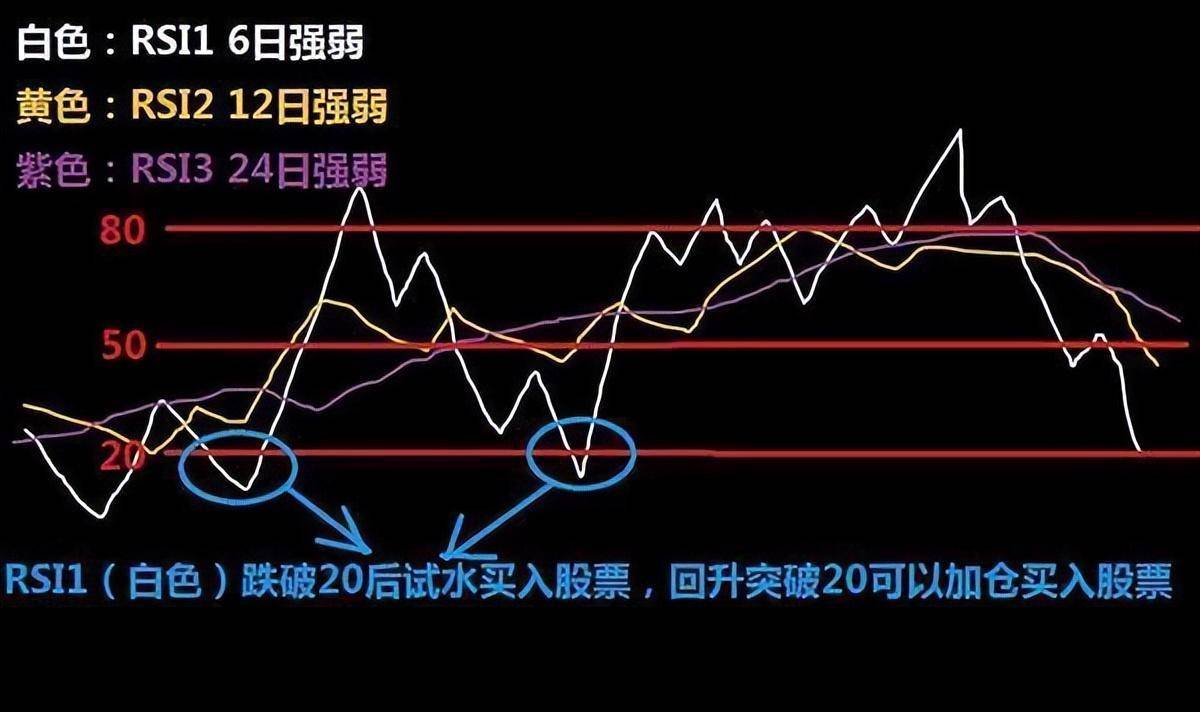 中国股市中最大秘密死扛一只股票低于20满仓买高于80满仓卖