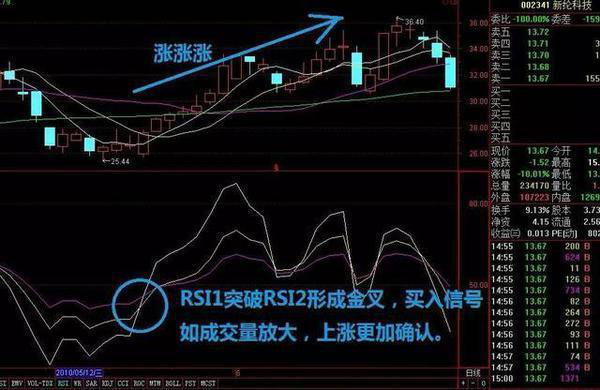 中国股市中最大秘密死扛一只股票低于20满仓买高于80满仓卖