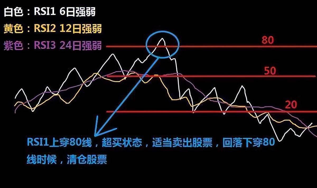 中国股市中最大秘密死扛一只股票低于20满仓买高于80满仓卖