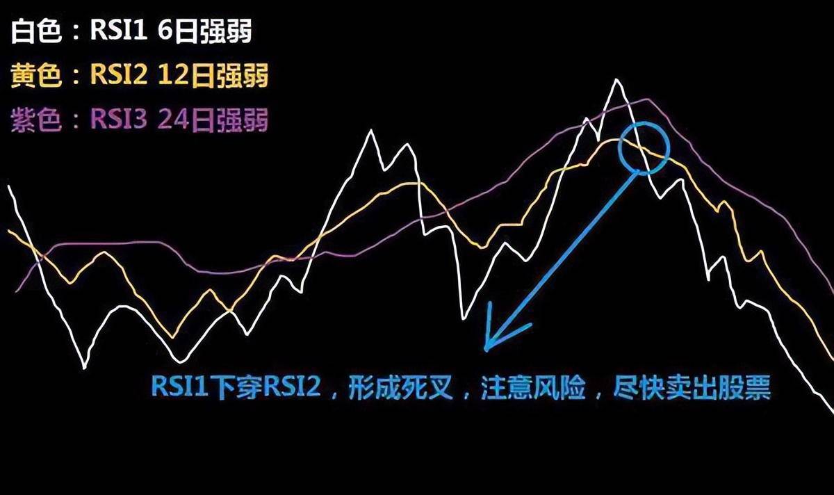 中国股市中最大秘密死扛一只股票低于20满仓买高于80满仓卖