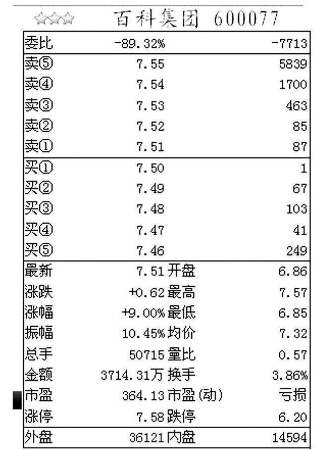 中国股市中最大秘密死扛一只股票低于20满仓买高于80满仓卖