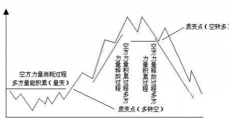 写给亏损股民的一封信一个最稳健的买入卖出法值得细细品读