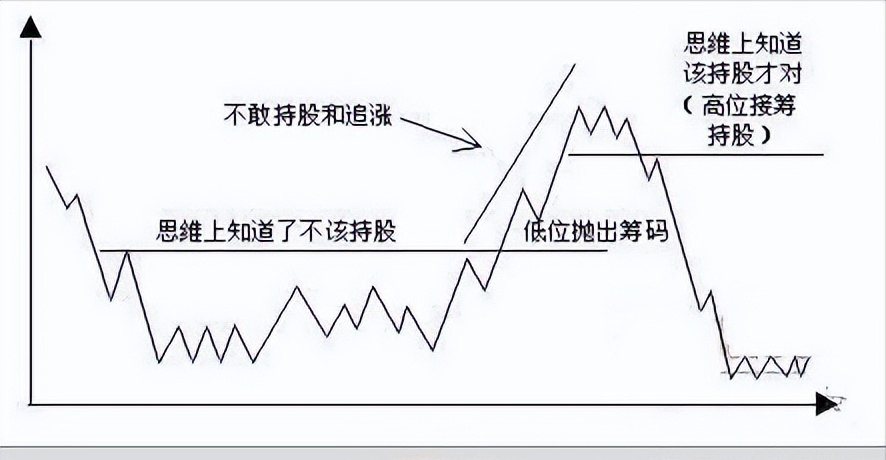 写给亏损股民的一封信一个最稳健的买入卖出法值得细细品读