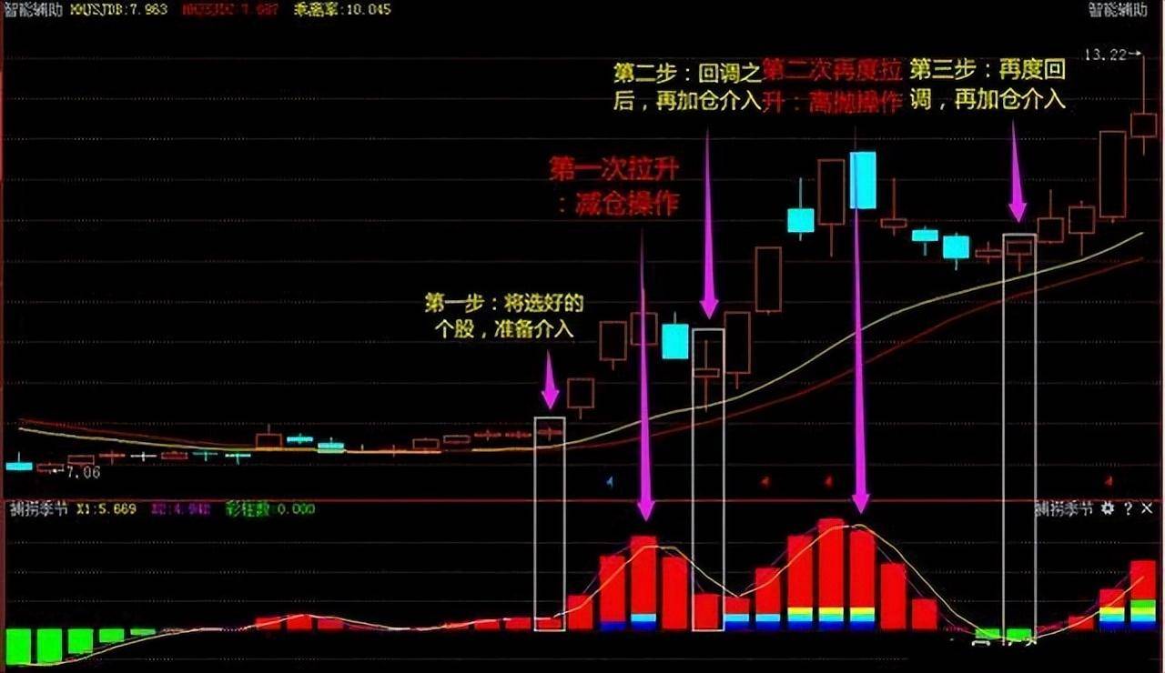 写给亏损股民的一封信一个最稳健的买入卖出法值得细细品读
