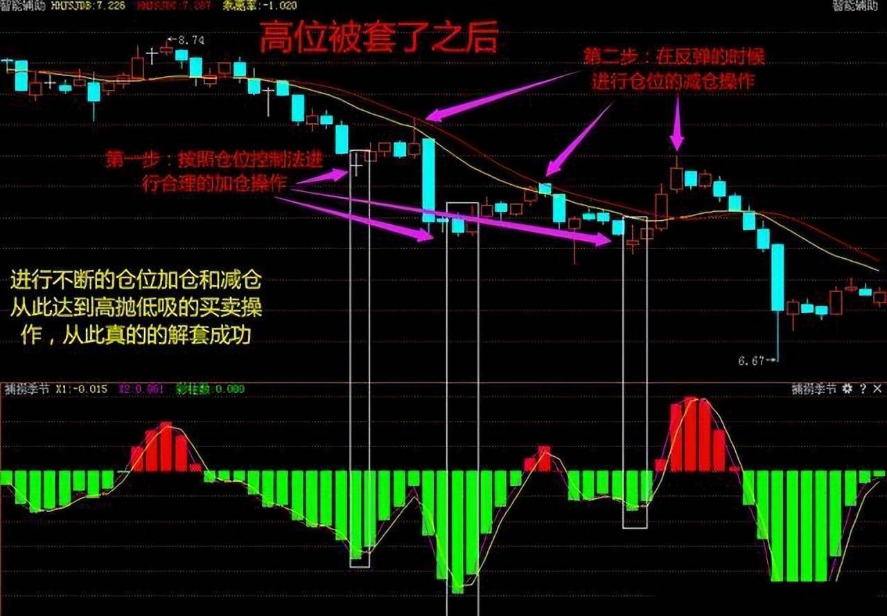 写给亏损股民的一封信一个最稳健的买入卖出法值得细细品读