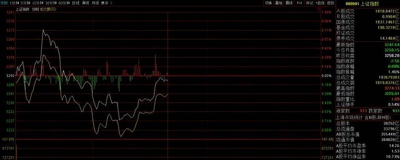 写给亏损股民的一封信一个最稳健的买入卖出法值得细细品读