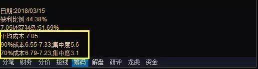 中国股市获利不抛的才是主力筹码读懂筹码分布你离高手不远了
