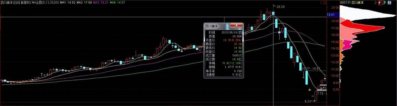 中国股市获利不抛的才是主力筹码读懂筹码分布你离高手不远了