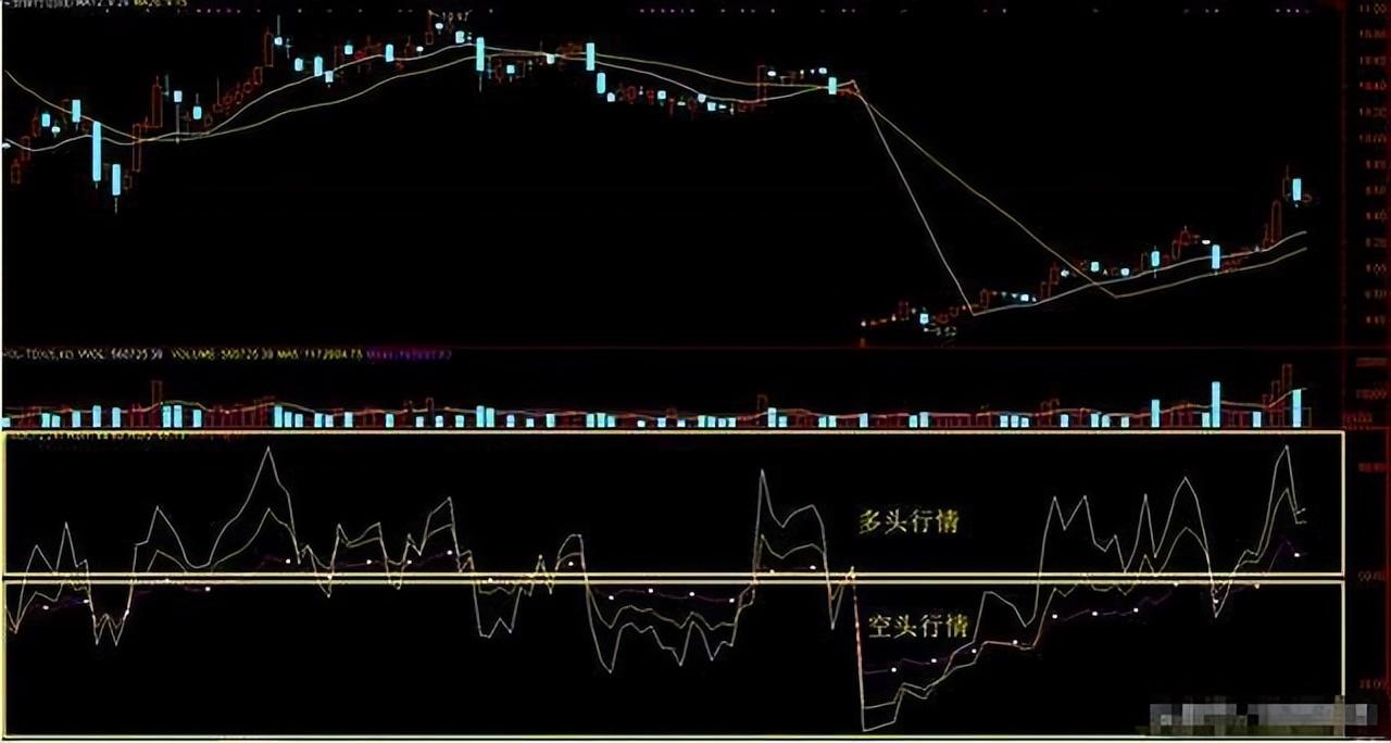这是我见过关于炒股最好的文章死记这七大抄底技巧简单实用