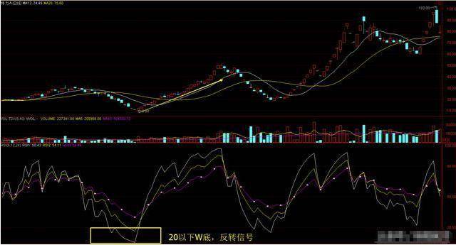 这是我见过关于炒股最好的文章死记这七大抄底技巧简单实用