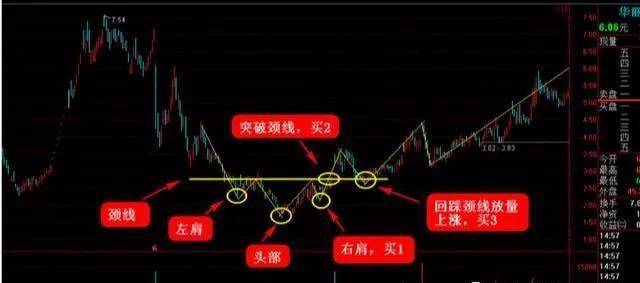 这是我见过关于炒股最好的文章死记这七大抄底技巧简单实用