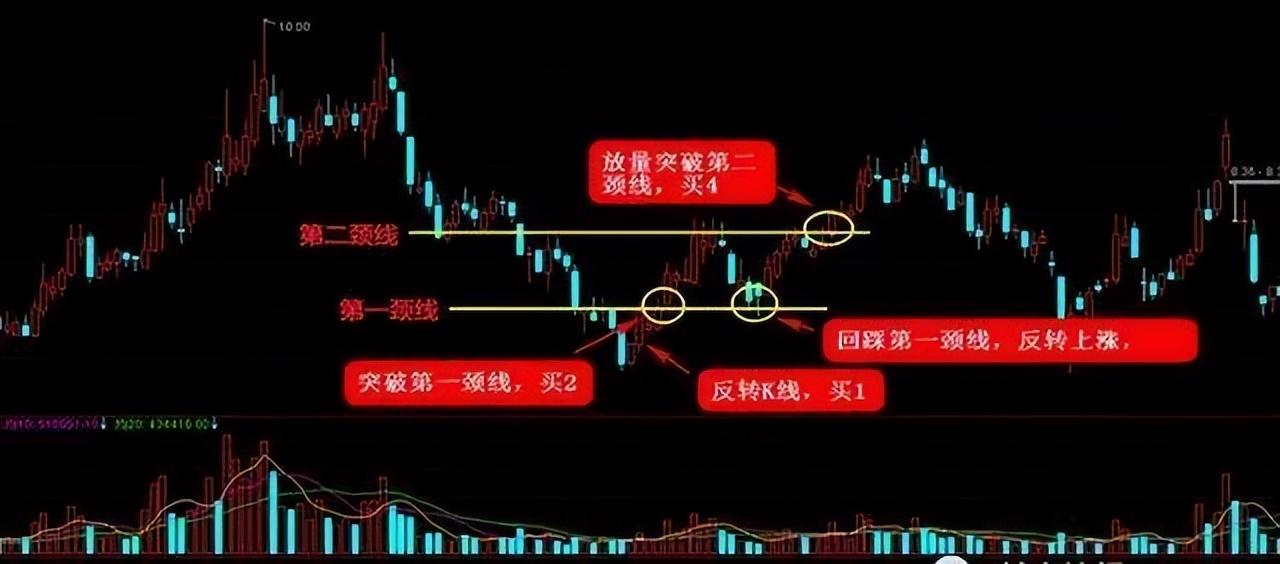 这是我见过关于炒股最好的文章死记这七大抄底技巧简单实用