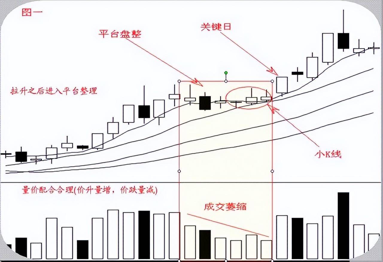 中国股市牛市到底什么时候来?我整整读了十遍简直太透彻了