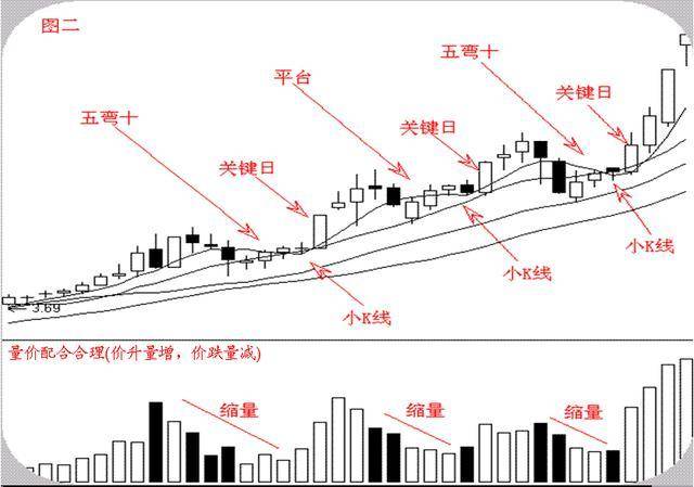 中国股市牛市到底什么时候来?我整整读了十遍简直太透彻了