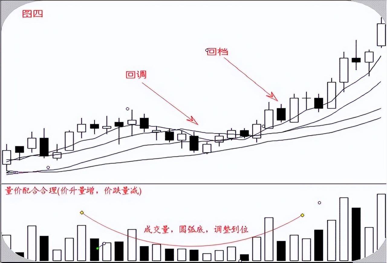 中国股市牛市到底什么时候来?我整整读了十遍简直太透彻了