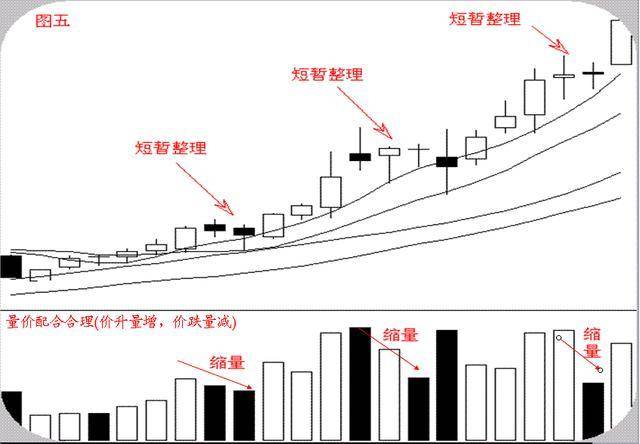 中国股市牛市到底什么时候来?我整整读了十遍简直太透彻了