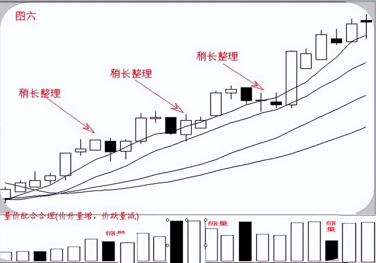 中国股市牛市到底什么时候来?我整整读了十遍简直太透彻了