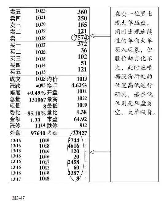 一位天才操盘手的良心告诫读懂此文你就等于读懂中国股市