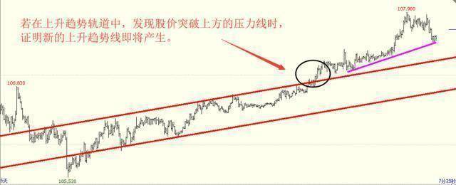 一位操盘手的交易感悟只有学会在趋势中大赚你才算炒股入道