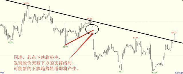 一位操盘手的交易感悟只有学会在趋势中大赚你才算炒股入道