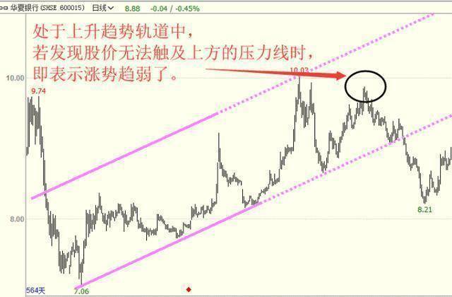 一位操盘手的交易感悟只有学会在趋势中大赚你才算炒股入道
