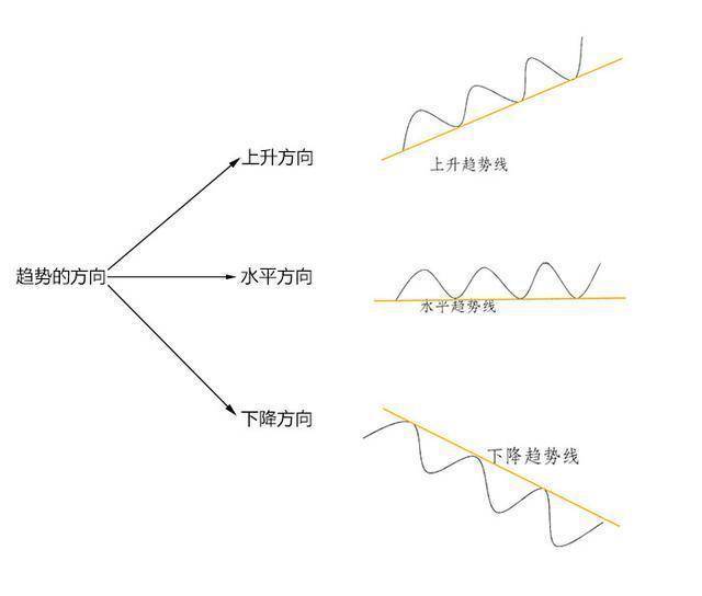 一位操盘手的交易感悟只有学会在趋势中大赚你才算炒股入道