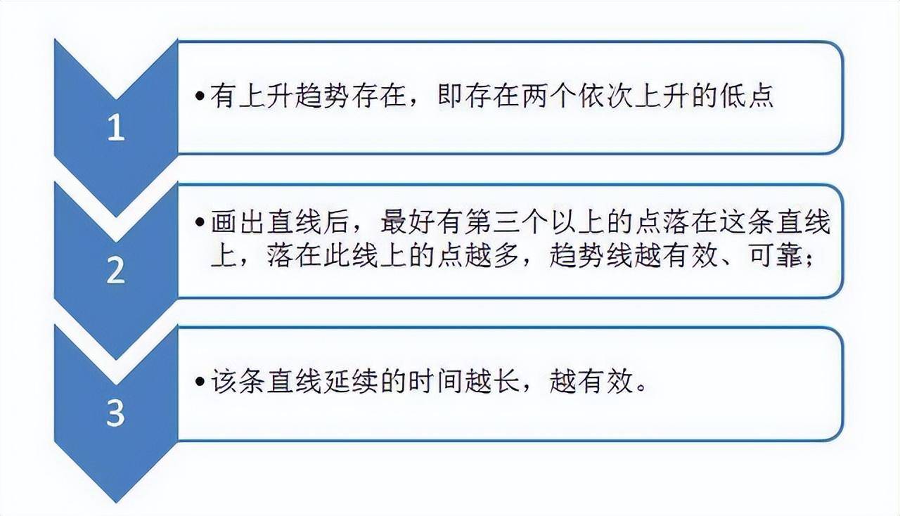 一位操盘手的交易感悟只有学会在趋势中大赚你才算炒股入道