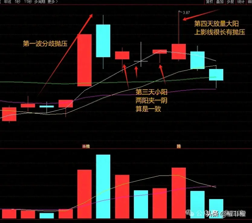 两阳夹一阴形态看什么才是一致形态