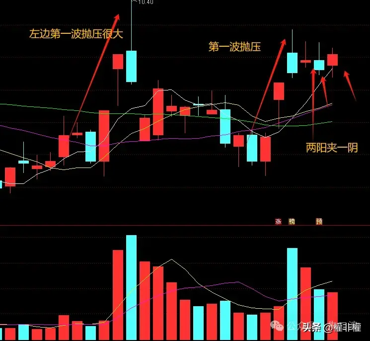 两阳夹一阴形态看什么才是一致形态