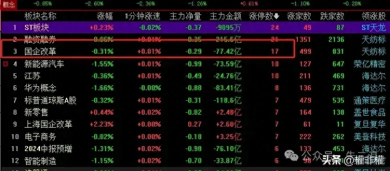 选对主线注意分化