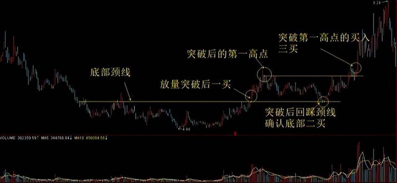 深度解剖趋势交易顺大势做小势这是散户最好把握的炒股方法