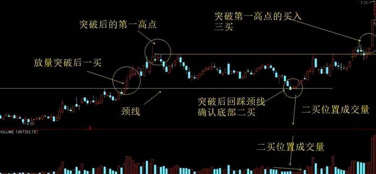 深度解剖趋势交易顺大势做小势这是散户最好把握的炒股方法