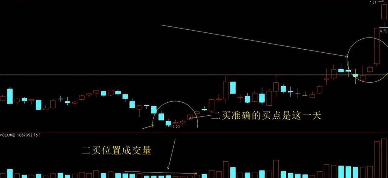 深度解剖趋势交易顺大势做小势这是散户最好把握的炒股方法