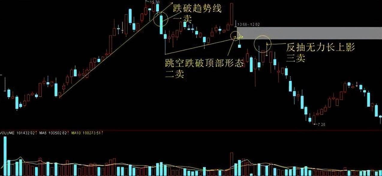 深度解剖趋势交易顺大势做小势这是散户最好把握的炒股方法
