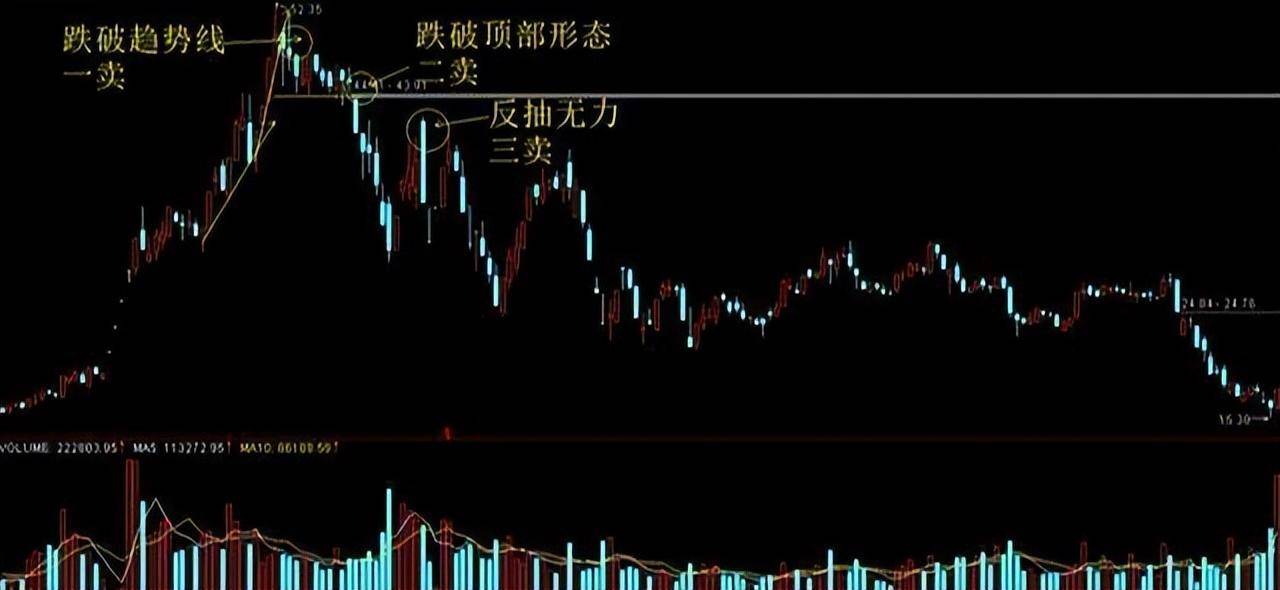 深度解剖趋势交易顺大势做小势这是散户最好把握的炒股方法