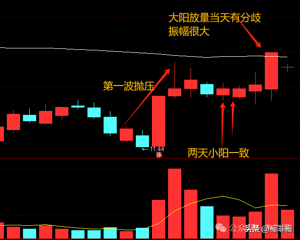 干货盘中的弱转强强到弱方法