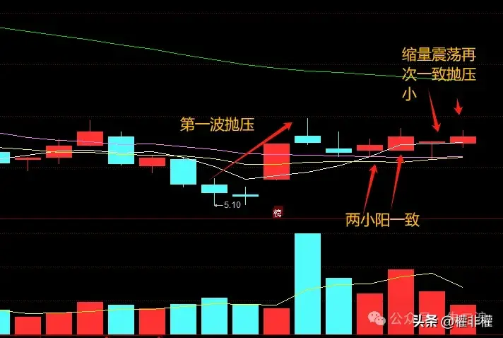 干货盘中的弱转强强到弱方法