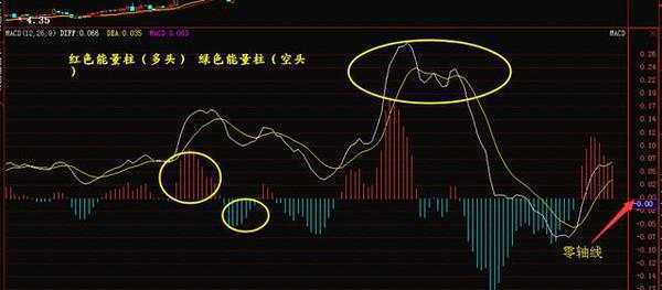 深藏不露的75岁北京股神告诉你死磕一个指标炒股一辈子不会输