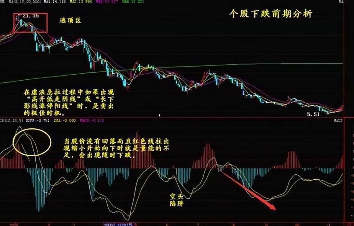 深藏不露的75岁北京股神告诉你死磕一个指标炒股一辈子不会输